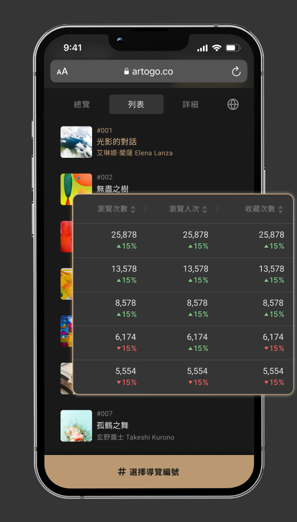 Data report